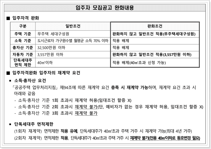 국민임대주택 신청자격