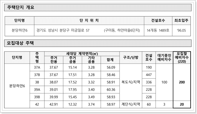 분당하얀6단지 50년 공공임대주택