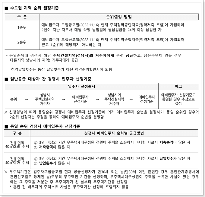 입주자 선정기준