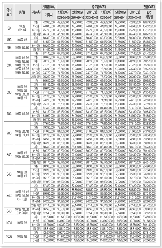 납부일정