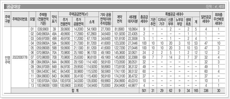 리버센 SK VIEW 롯데캐슬 모집공고