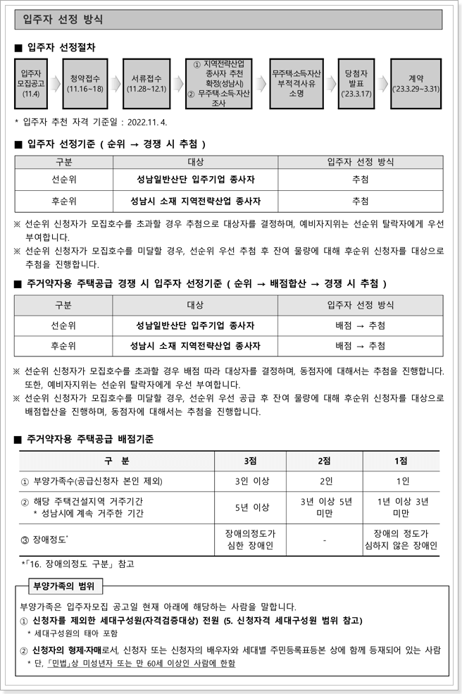 행복주택 입주자 선정방법