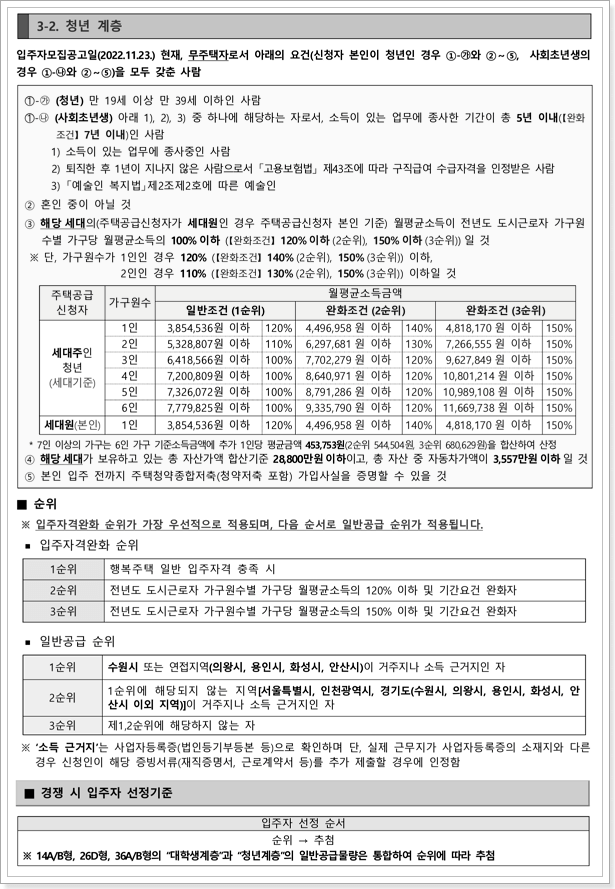 청년계층 신청자격