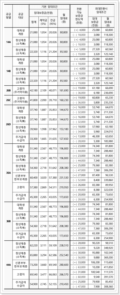 임대조건