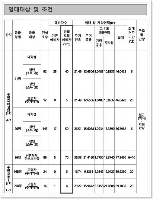 수원시 행복주택 모집공고