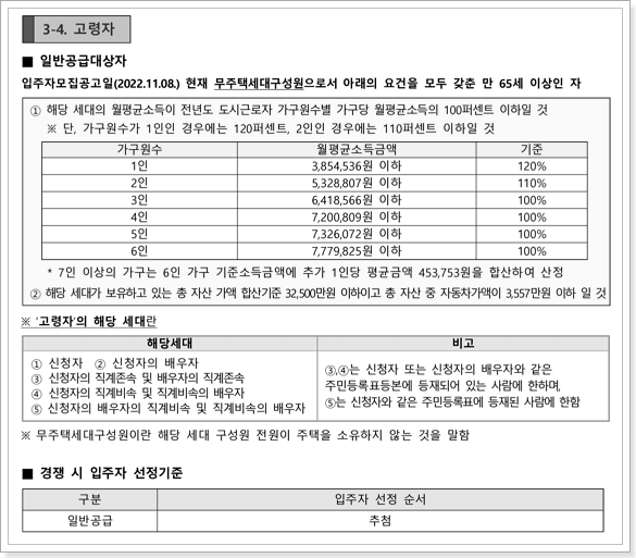 행복주택 고령자 신청자격