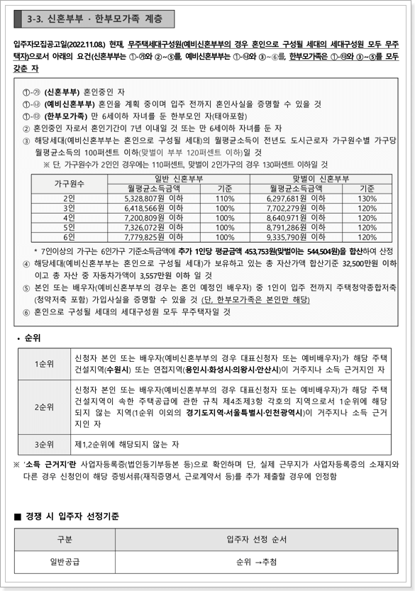 행복주택 신혼부부한부모가족계층 신청자격