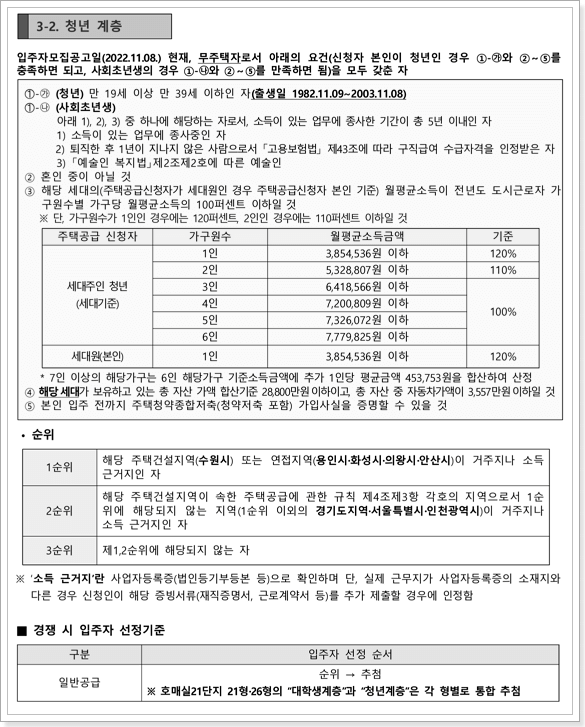 행복주택 청년계층 신청자격