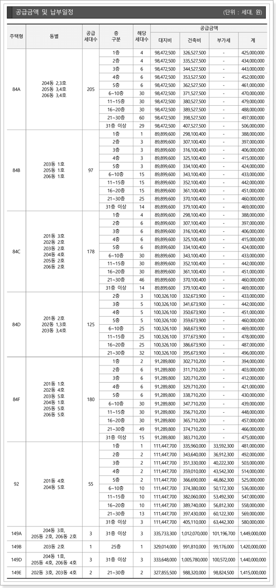 2단지 분양가