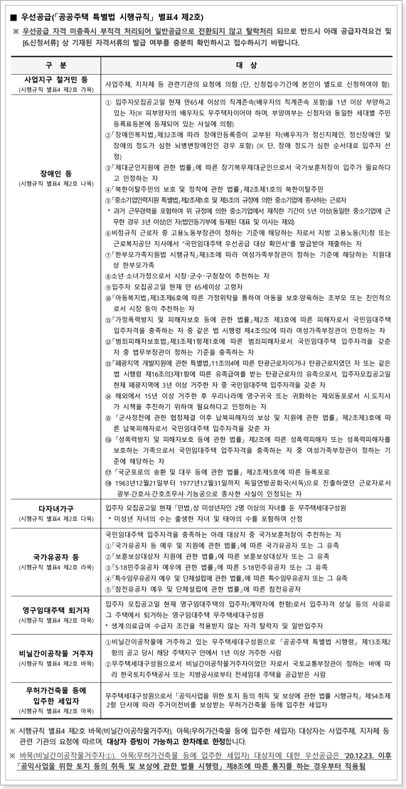 우선공급 신청자격