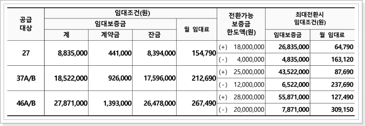 임대조건