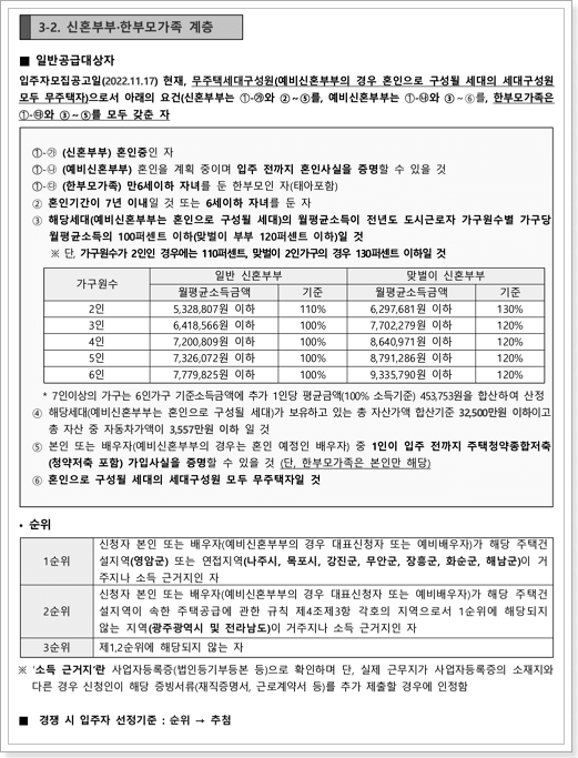 행복주택 신혼부부,한부모가족 계층 신청자격