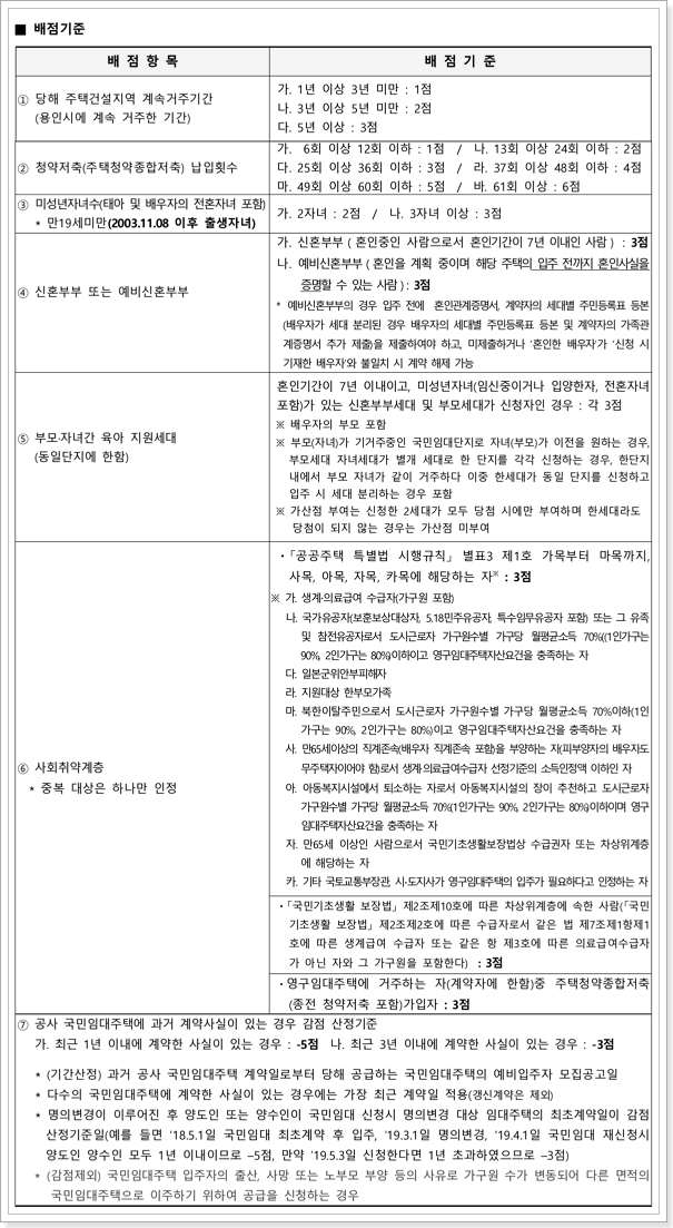 국민임대주택 배점기준표