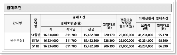 주택형별 임대조건