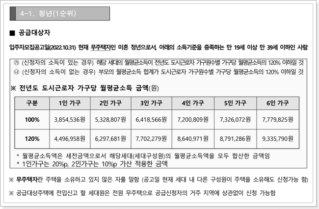 청년 신청자격