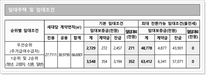 집주인 매입임대주택 임대조건