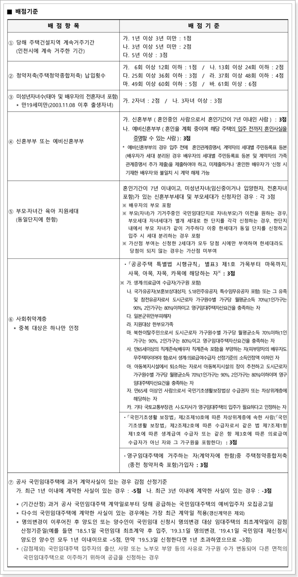 국민임대주택 배점기준표