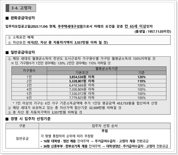 행복주택 고령자 신청자격