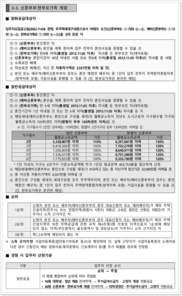 행복주택 신혼부부한부모가족계층 신청자격