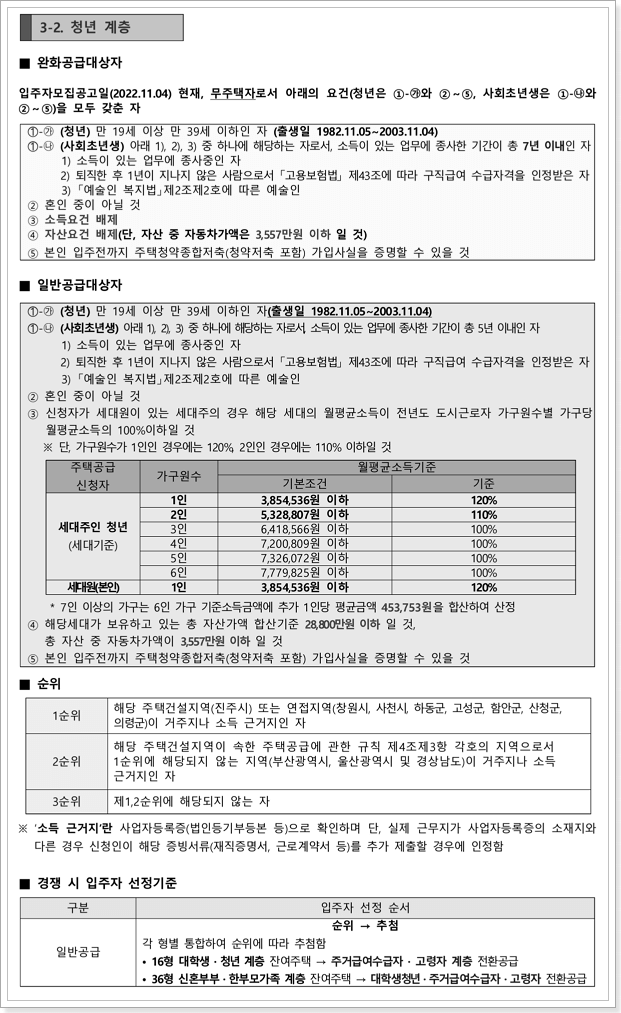 행복주택 청년계층 신청자격