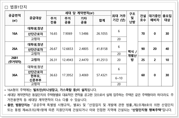 파주법원1단지 행복주택 모집공고