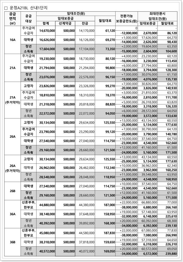 파주운정 산내1단지 행복주택 임대조건