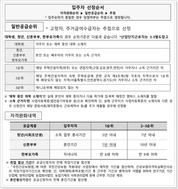 파주시 행복주택 신청자격