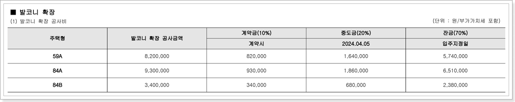 발코니확장금액