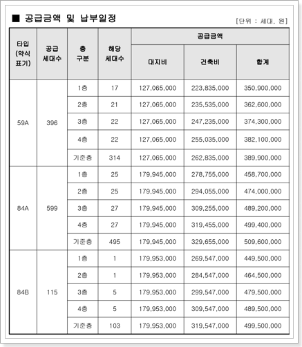 타입별 분양가