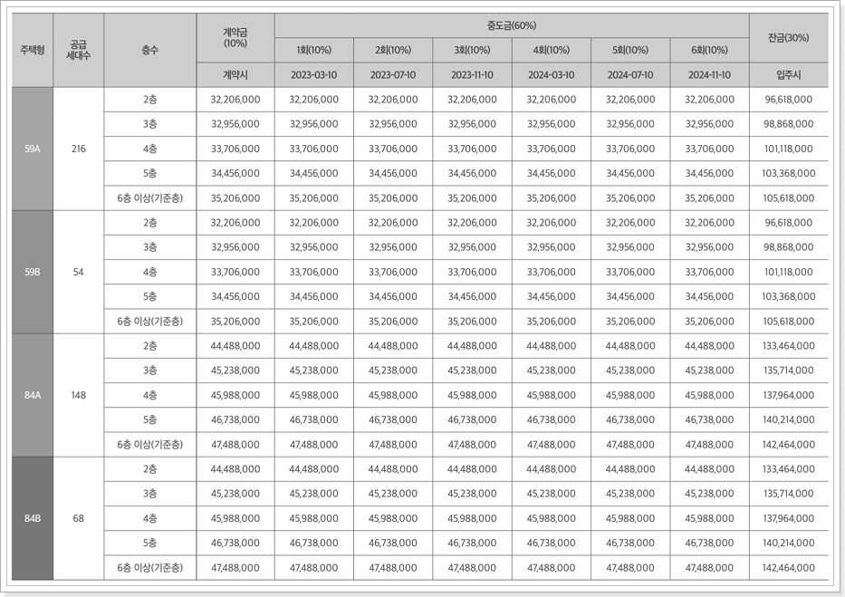 파주운정 시티프라디움 납부일정