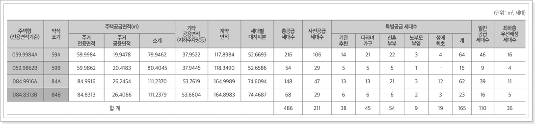 파주운정 시티프라디움 모집세대수