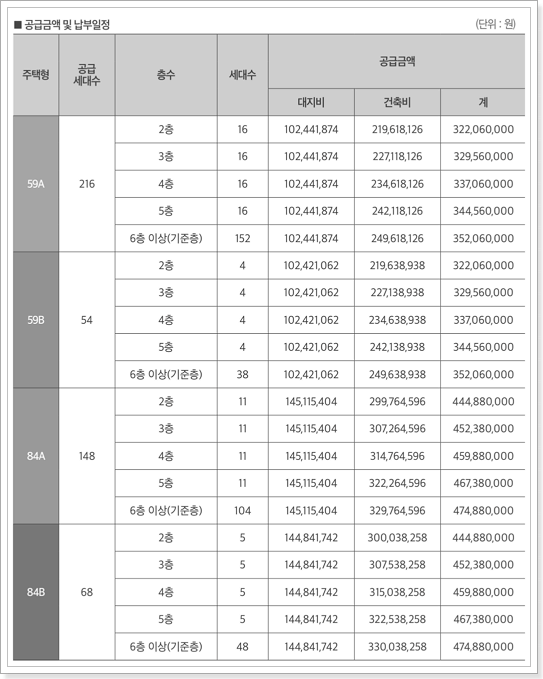 파주 운정신도시 시티프라디움 분양가