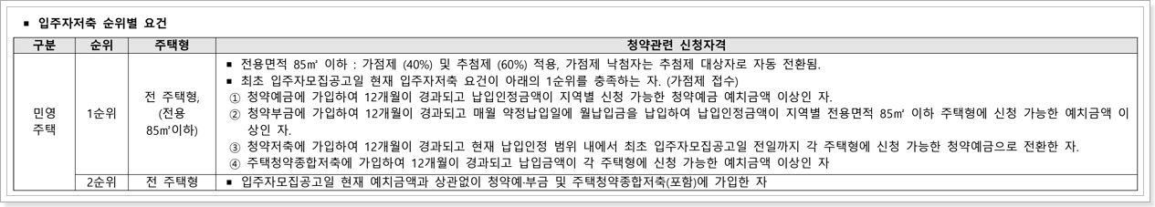 일반공급 순위별 자격요건