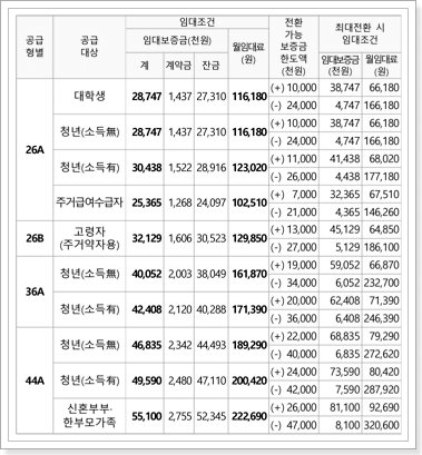 평택고덕 A57-1블록 행복주택 임대조건