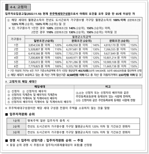 행복주택 고령자 신청자격