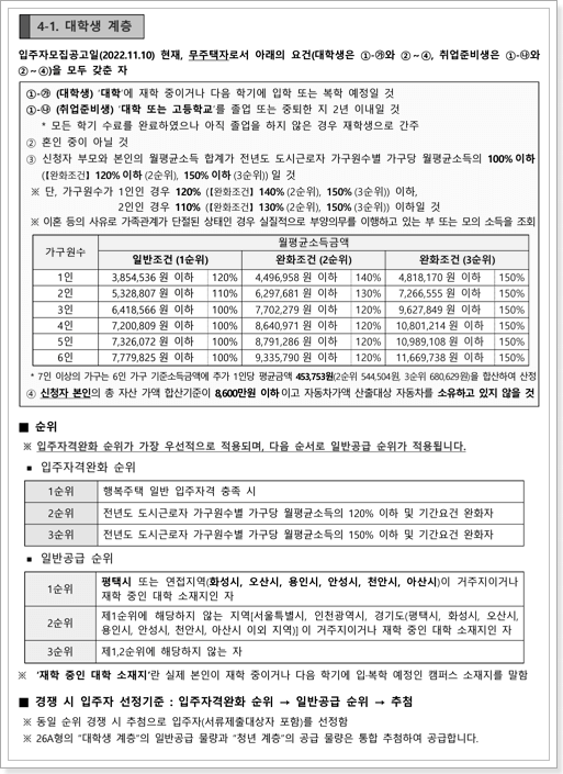 행복주택 대학생계층 신청자격