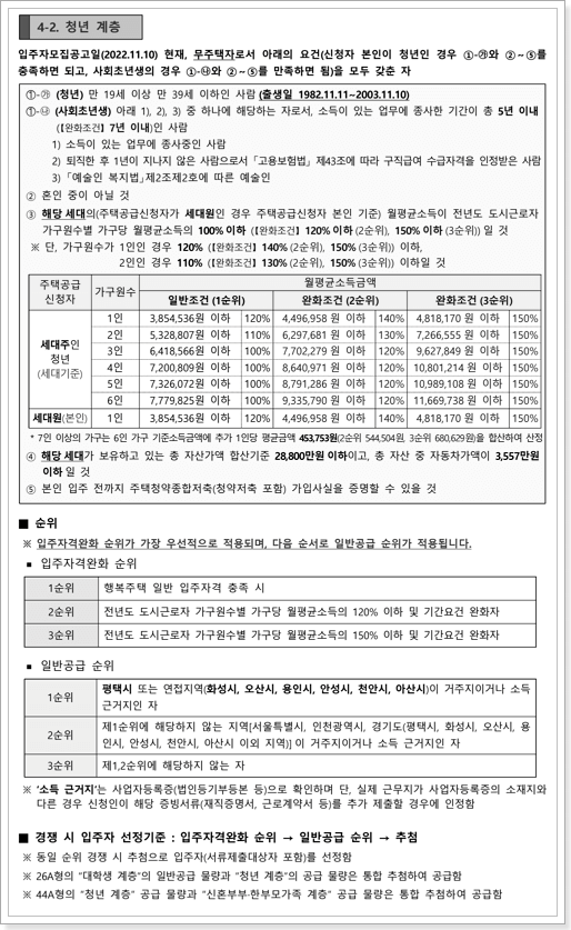 행복주택 청년계층 신청자격