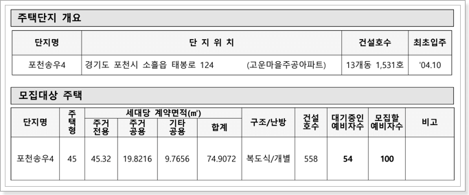 포천송우4 국민임대주택 모집공고