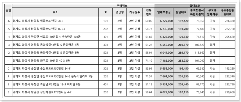 매입임대주택 임대조건