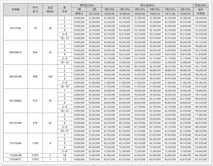 납부일정