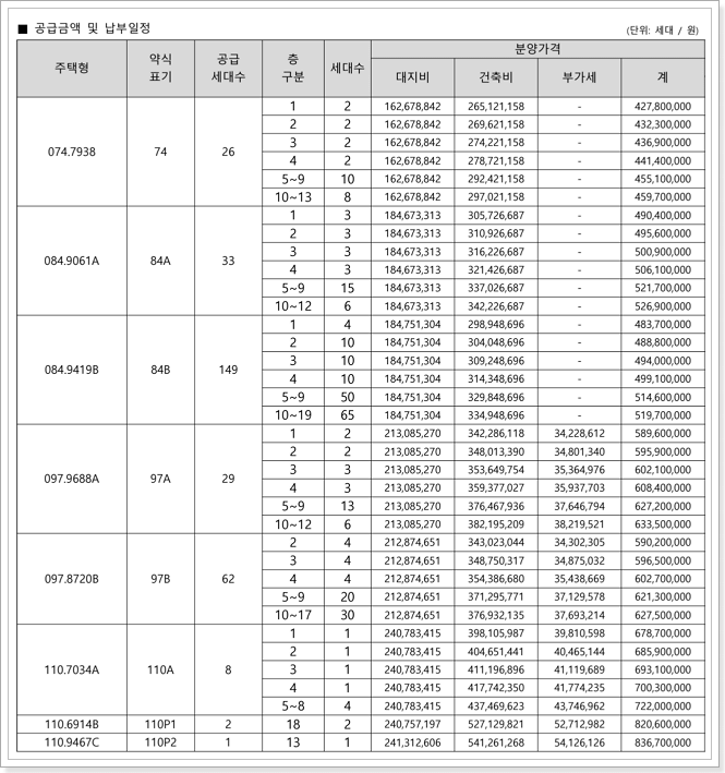 동탄 파크릭스 분양가