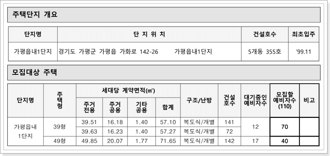 가평읍내1단지 공공임대주택 모집공고