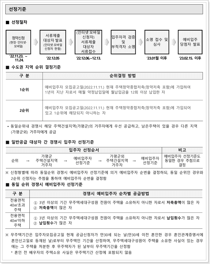 신청자격요건