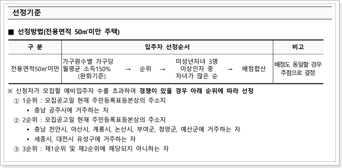 입주자 선정기준