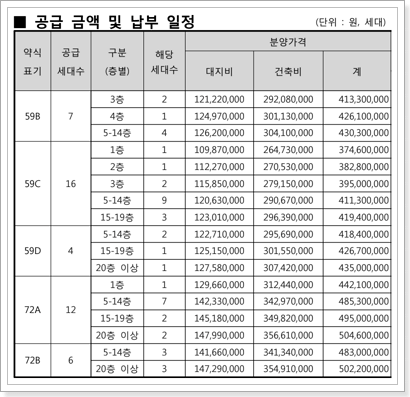 1단지 분양가