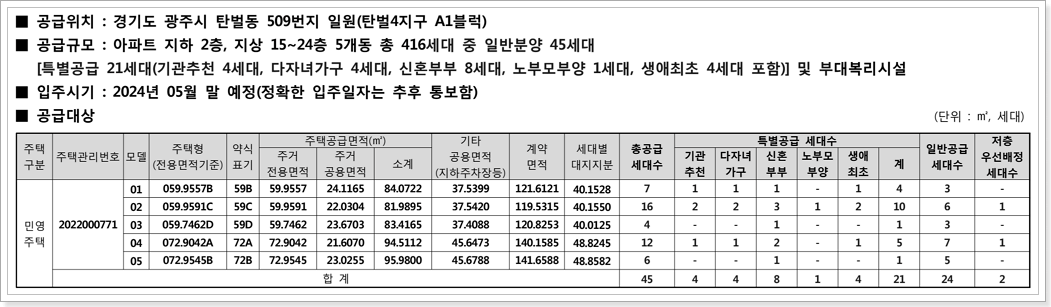 광주탄벌 서희스타힐스 1단지 모집세대수