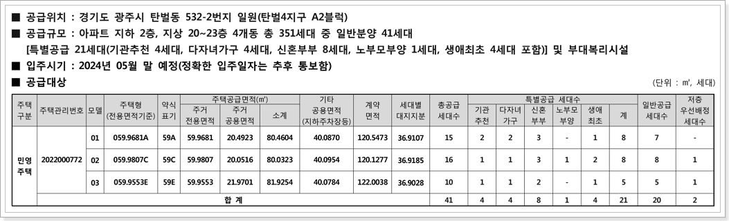 광주탄벌 서희스타힐스2단지 모집세대수