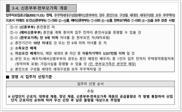 신혼부부한부모가족계층 신청자격