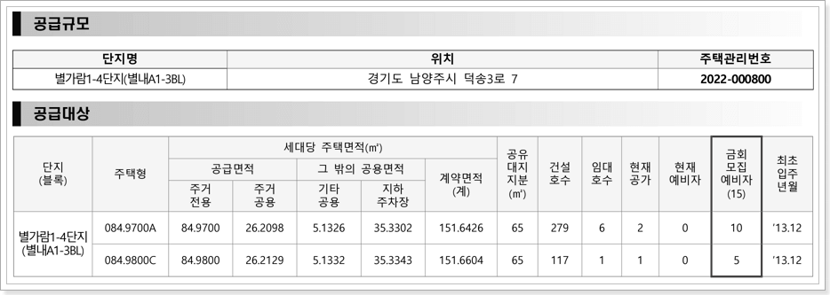 남양주 별가람1-4단지 공공임대주택 모집공고