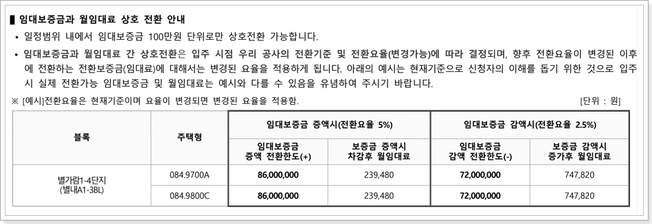 공공임대주택 임대조건